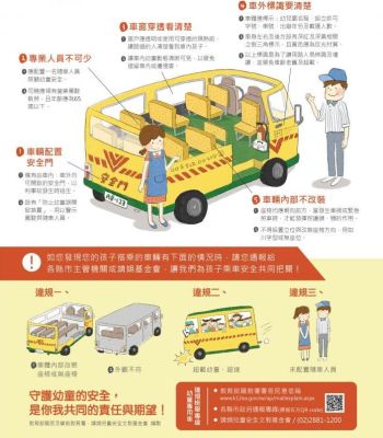 幼童車挑選5大重點