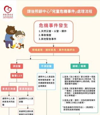 OK繃出版品：短期補習班／兒童課後照顧中心「兒童危機事件處理流程圖」